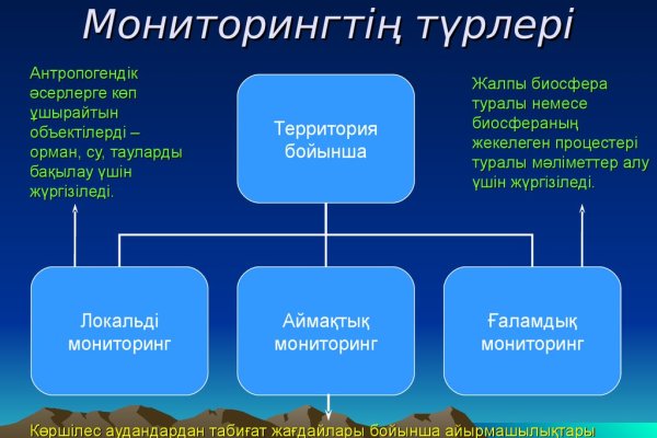 Можно ли зайти на кракен через обычный браузер