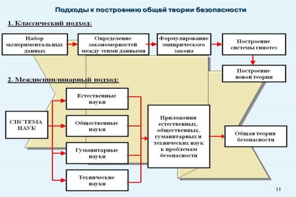 Сайт kraken зеркала