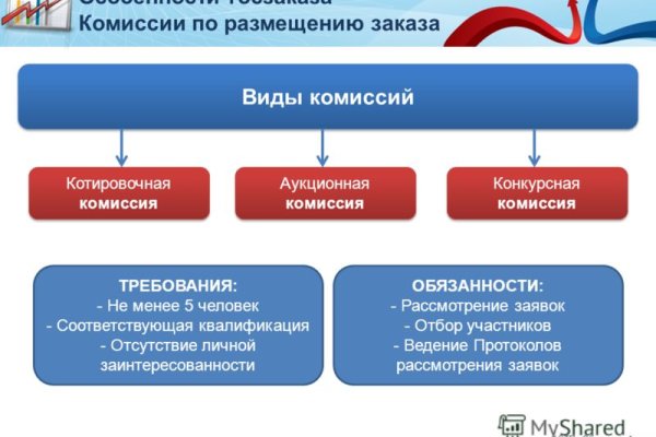 Кракен официальный сайт krakens13 at