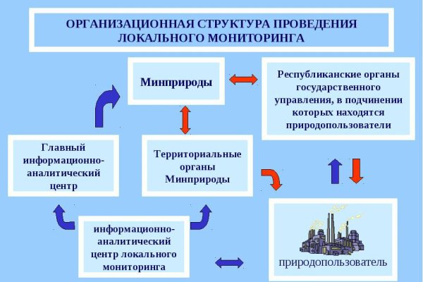 Кракен это даркнет маркетплейс