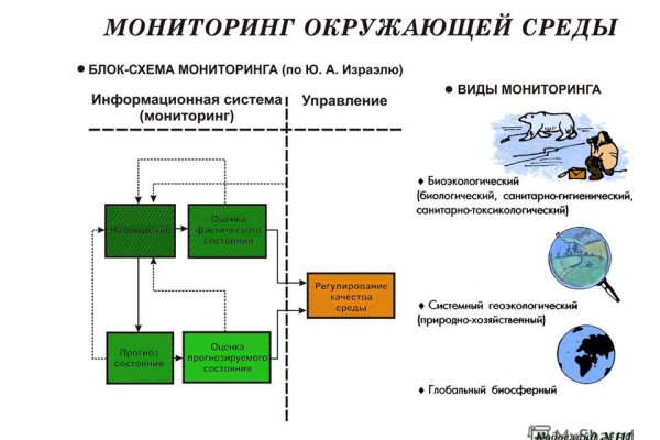 Взломали аккаунт на кракене что делать