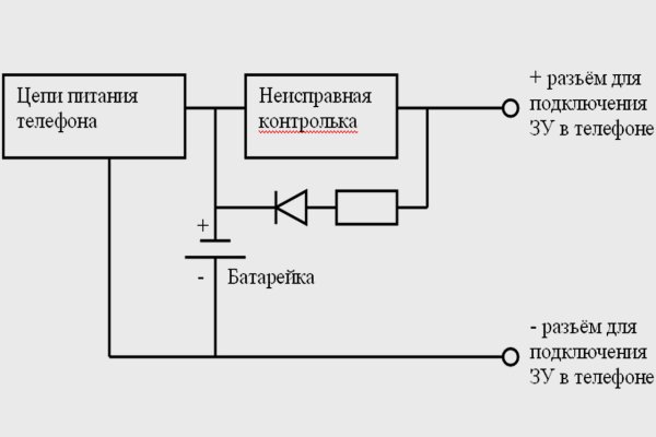 Кракен в россии наркотик